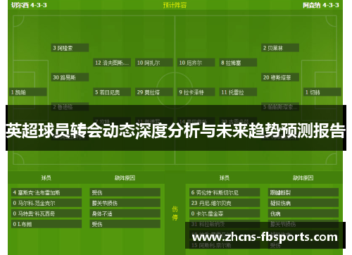 英超球员转会动态深度分析与未来趋势预测报告 英超球员转会动态深度分析与未来趋势预测报告
