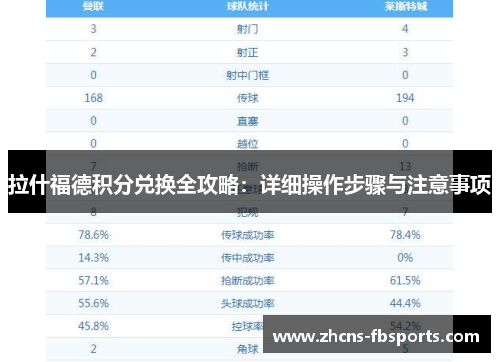 拉什福德积分兑换全攻略：详细操作步骤与注意事项