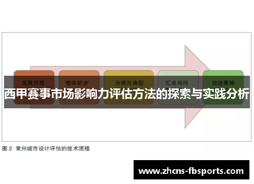 西甲赛事市场影响力评估方法的探索与实践分析