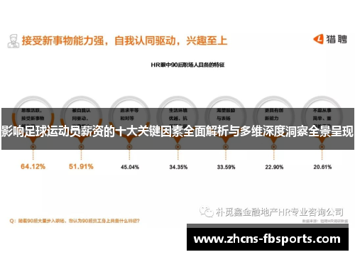影响足球运动员薪资的十大关键因素全面解析与多维深度洞察全景呈现