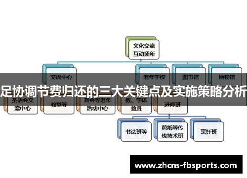 足协调节费归还的三大关键点及实施策略分析 足协调节费归还的三大关键点及实施策略分析